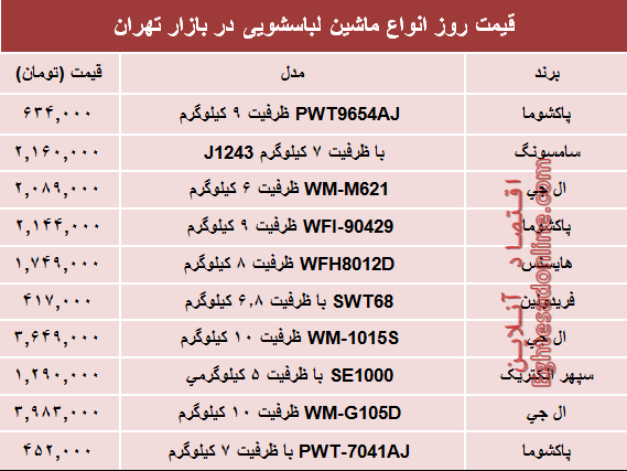 مظنه انواع ماشین لباسشویی در بازار؟ +جدول