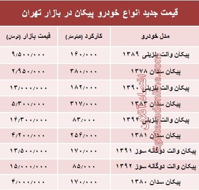 قیمت جدید انواع خودرو پیکان در بازار تهران +جدول