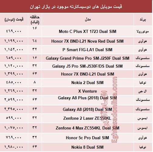 قیمت جدیدترین موبایل‌های دوسیمکارته؟ +جدول