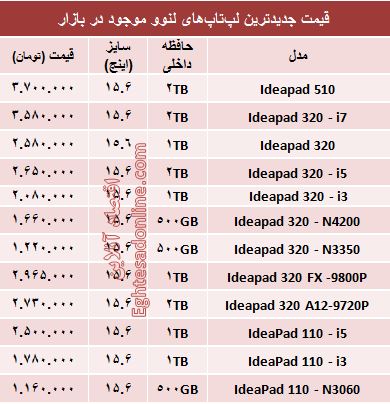 قیمت انواع لپ‌تاپ لنوو در بازار؟ +جدول