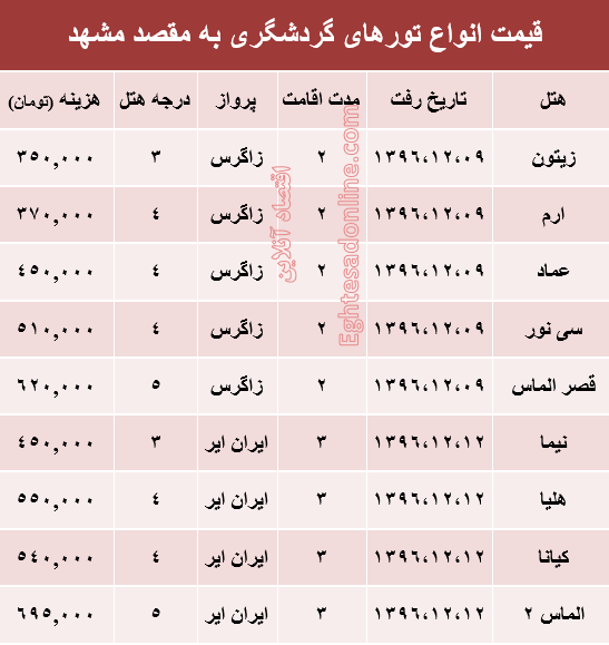 مظنه تور هوایی مشهد؟ +جدول