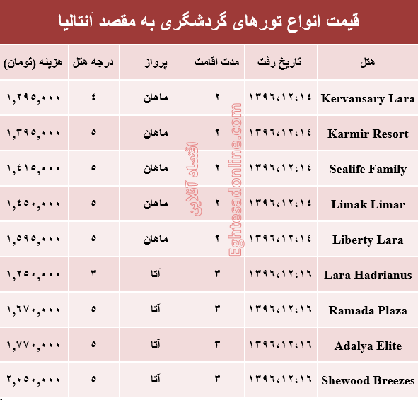 هزینه سفر به آنتالیا در اسفند ماه۹۶ +جدول