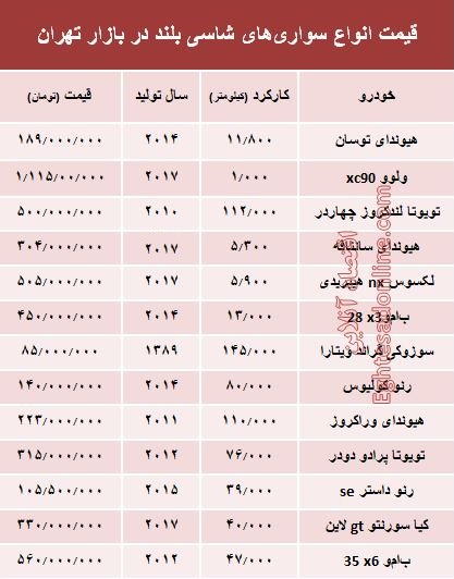 قیمت انواع سواری‌های شاسی بلند در بازار تهران +جدول