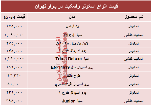 مظنه جدید‌ترین انواع اسکوتر و اسکیت در بازار؟ +جدول