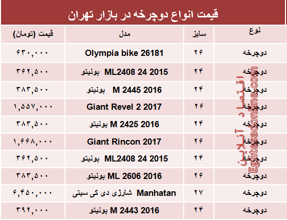 نرخ انواع دوچرخه در بازار چند؟ +جدول