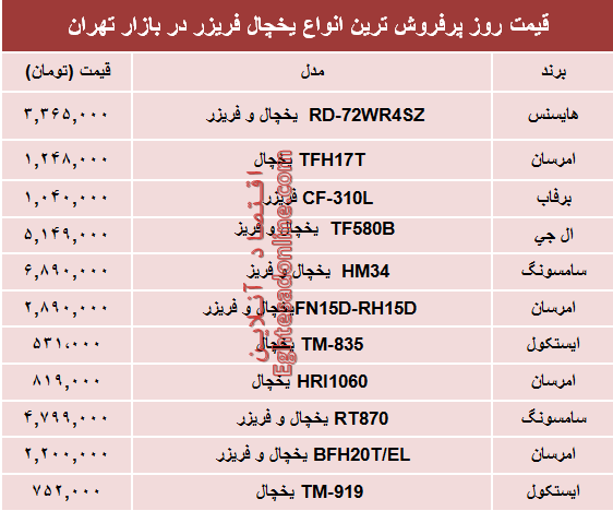 نرخ پرفروش‌ترین انواع یخچال‌‌ فریزر در بازار؟ +جدول