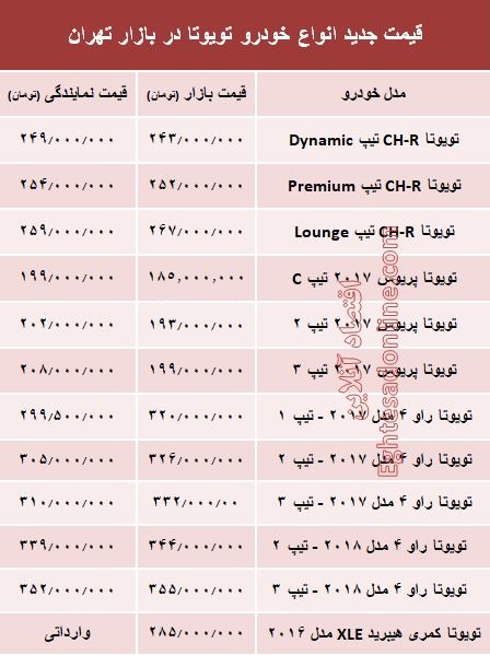 قیمت جدید انواع خودرو تویوتا در بازار تهران +جدول