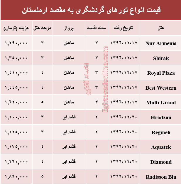 قیمت تور زمستانی ارمنستان+جدول