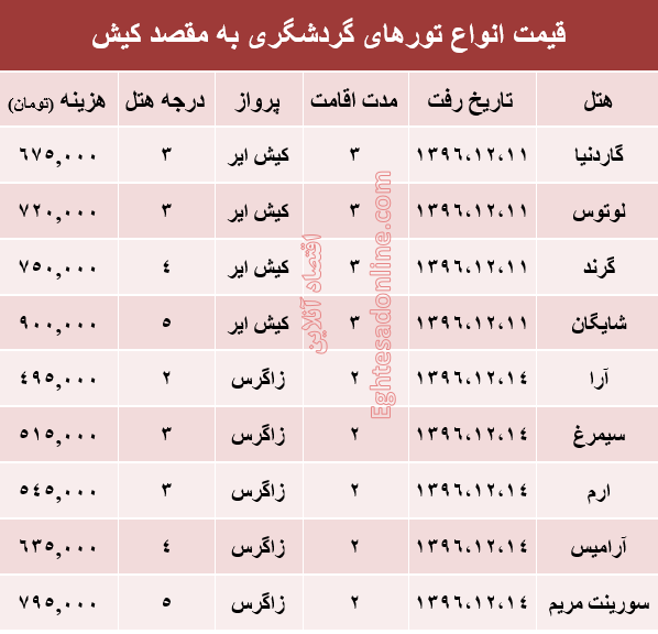 مظنه تور هوایی کیش؟ +جدول