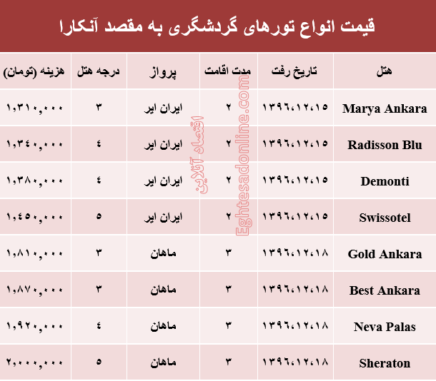 هزینه سفر به آنکارا در اسفند ماه۹۶ +جدول