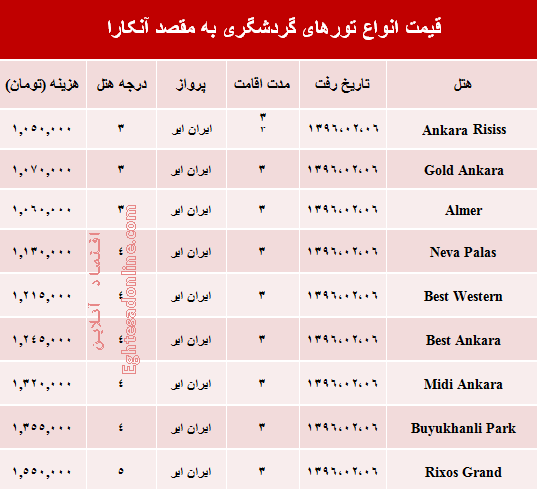 قیمت تور آنکارا در دومین ماهِ سال +جدول