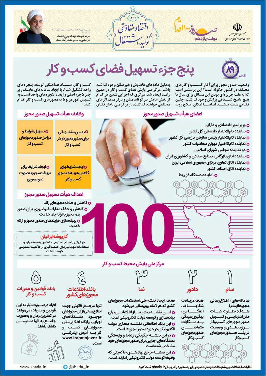 ۵ جزء تسهیل فضای کسب و کار +اینفوگرافیک