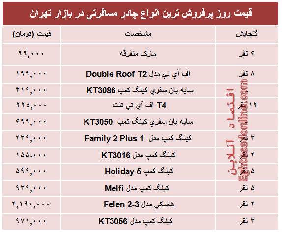 قیمت پرفروش‌ترین انواع چادر مسافرتی در بازار؟ +جدول