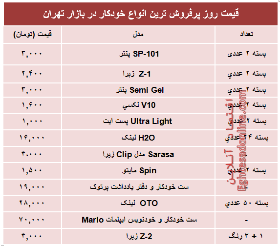 مظنه پرفروش‌ترین انواع خودکار دربازار؟ +جدول