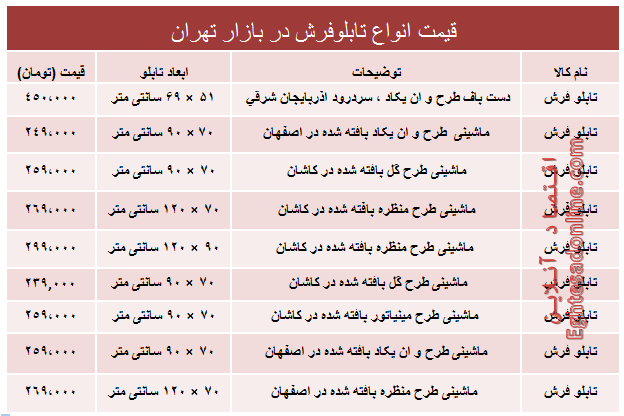 قیمت پرفروش‌ترین انواع تابلو فرش در بازار؟ +جدول