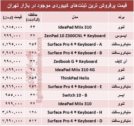 قیمت پرفروش‌ترین تبلت‌های کیبوردی؟ +جدول