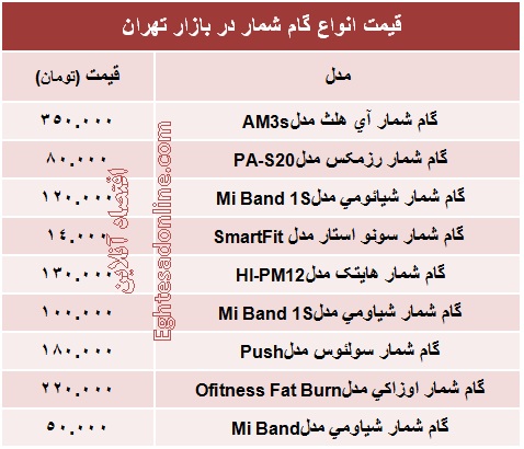 قیمت انواع گام شمار +جدول