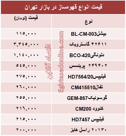 انواع قهوه‌ساز چند؟ +جدول