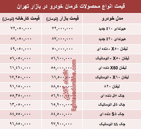 قیمت‌ جدید محصولات کرمان خودرو +جدول