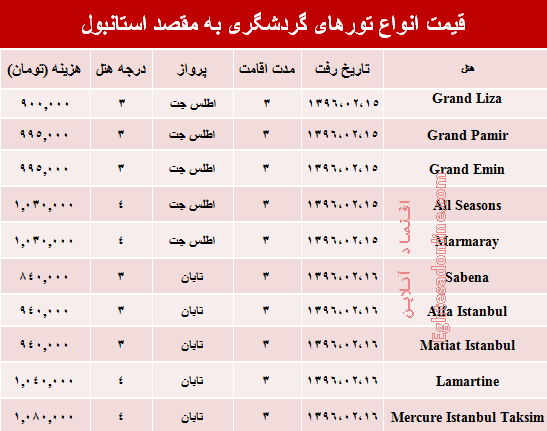 هزینه سفر به استانبول در اردیبهشت‎ماه جاری؟ +جدول