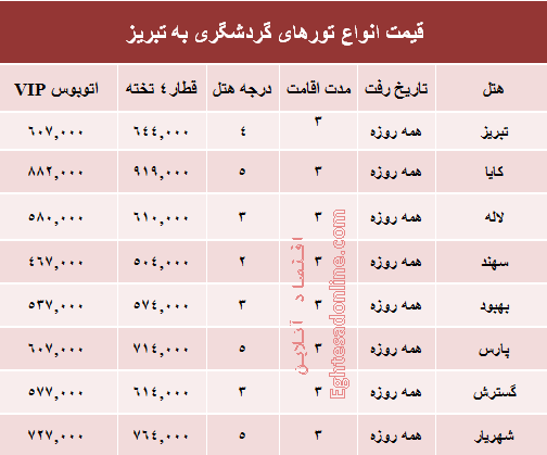 قیمت سفر بهاری به تبریز +جدول