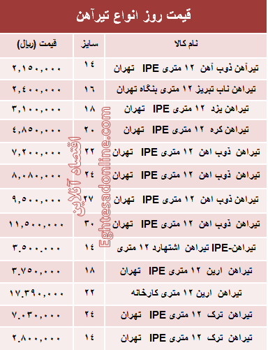 قیمت روز انواع تیرآهن ساختمانی +جدول