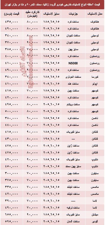 خرید لاستیک خارجی تندر۹۰ چقدر تمام می شود؟ +جدول