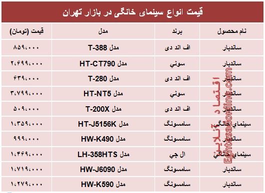 مظنه جدیدترین انواع سینما خانگی در بازار؟ +جدول