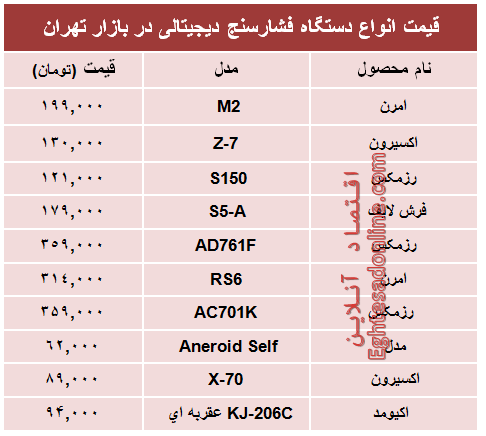 جدیدترین انواع  فشارسنج دربازار چند؟ +جدول