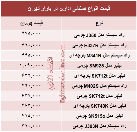 انواع صندلی اداری چند؟ +جدول