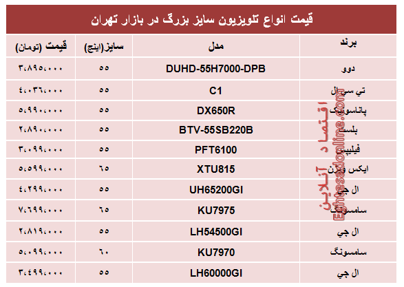 قیمت انواع جدید‌ترین تلویزیون سایز بزرگ +جدول