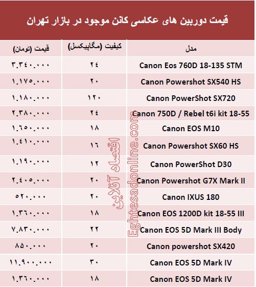 قیمت‌ دوربین‌های‌ عکاسی کانن؟ +مشخصات