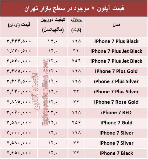 قیمت  آیفون ۷ در ایران چند است ؟ +مشخصات