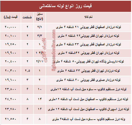 قیمت روز انواع لوله ساختمانی +جدول