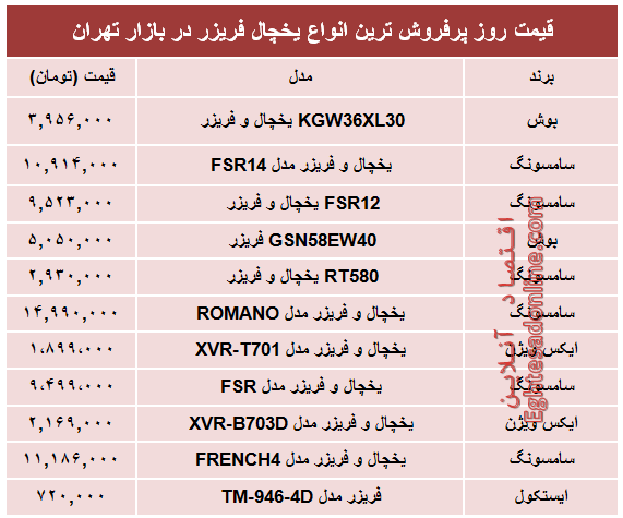 مظنه جدید‌ترین انواع یخچال‌‌ فریزر دربازار؟ +جدول