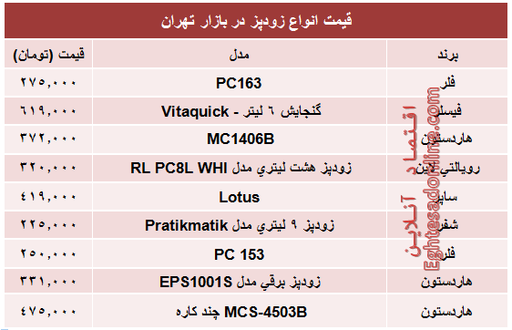 قیمت پرفروش‌ترین انواع زودپز در بازار؟ +جدول