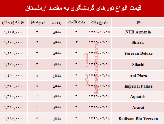 هزینه سفر به ارمنستان در اردیبهشت ۹۶ چقدر است؟ +جدول