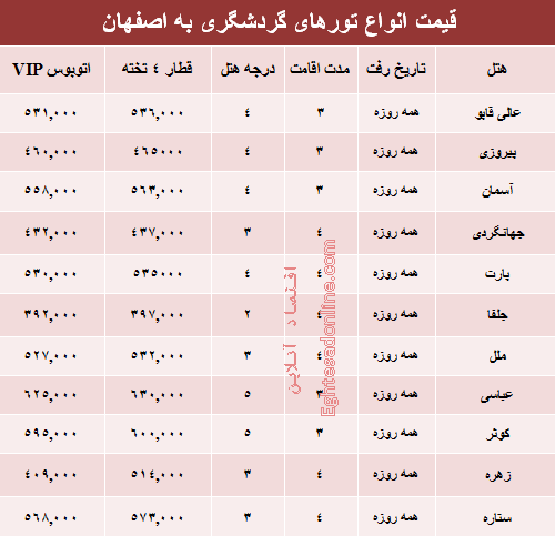 سفر به اصفهان در اردیبهشت جاری +جدول