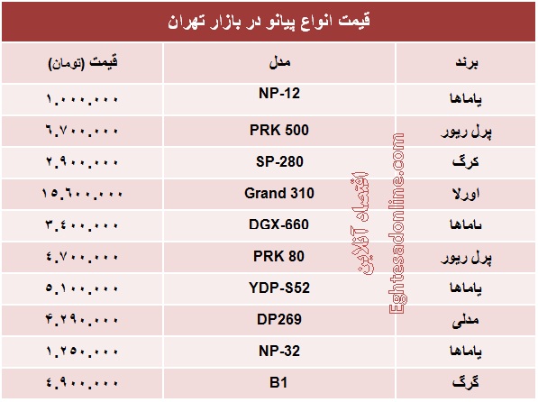 قیمت انواع  پیانو؟ +جدول