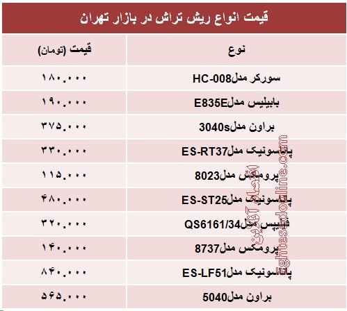 انواع ریش‌تراش چند؟ +جدول