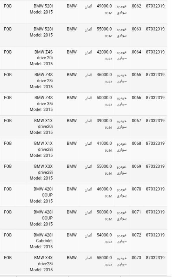 قیمت انواع خودروهایBMW قبل از ترخیص در گمرک +جدول