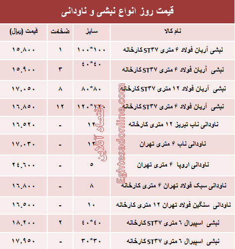 قیمت روز انواع نبشی و ناودانی ساختمانی +جدول