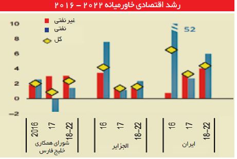 شکار آمارهای منفی با موچین دلواپسان