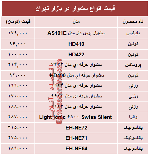 جدیدترین انواع سشوار در بازار چند؟ + جدول