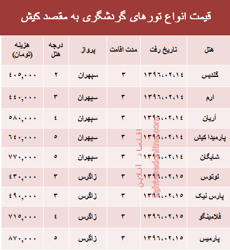 هزینه سفر بهاری به کیش +جدول