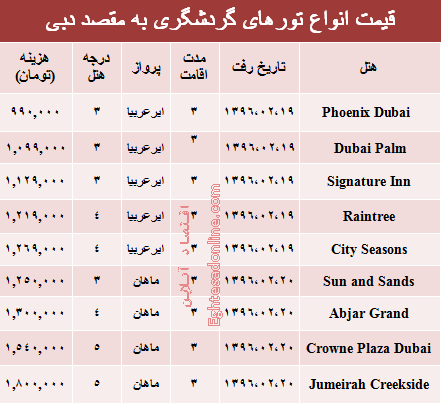 سفر به دوبی در اردیبهشت ۹۶ چقدر تمام می‌شود؟ +جدول