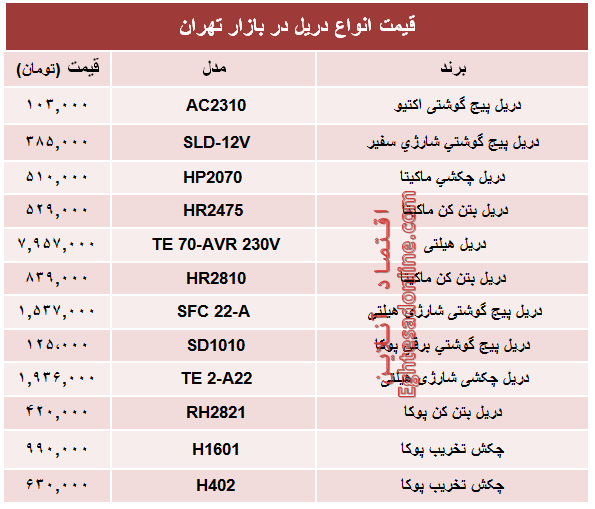 نرخ انواع دریل در بازار تهران؟ +جدول