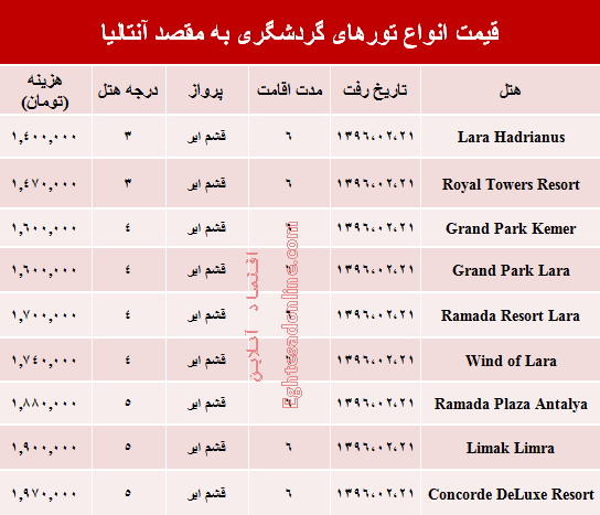 مظنه سفر به آنتالیا +جدول