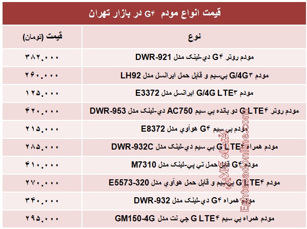 قیمت انواع  مودم ۴G  +جدول