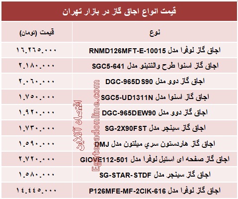 قیمت انواع اجاق گاز +جدول